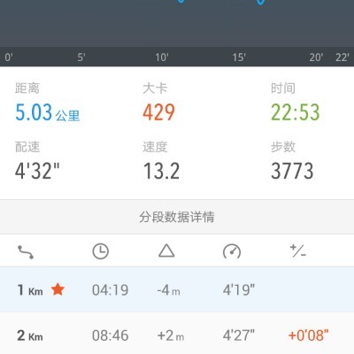 小赵🇨🇳 post 2