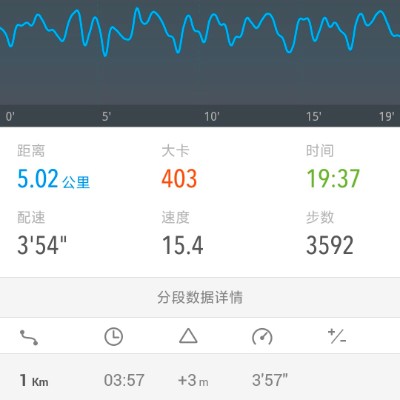 国才 post 2