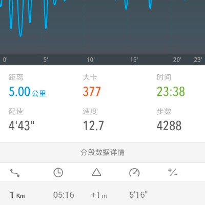 国才 post 2