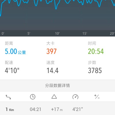 国才 post 2