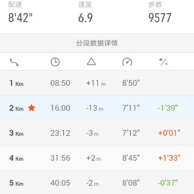 💓君 君💓 post 1