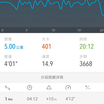 国才 post 2