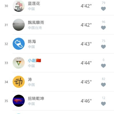 小赵🇨🇳 post 3