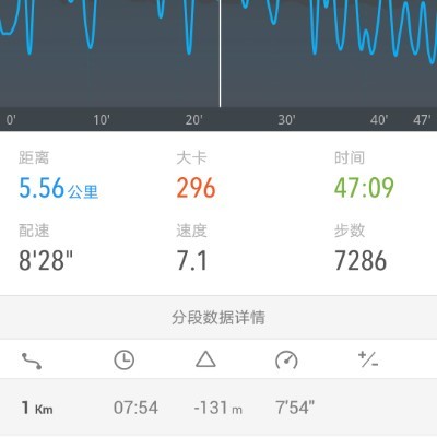 💓君 君💓 post 1