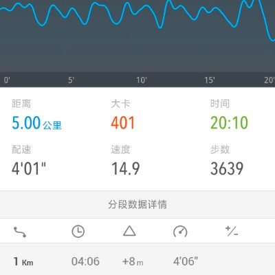 国才 post 2