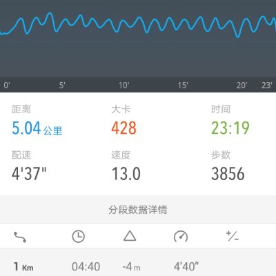 小赵🇨🇳 post 1