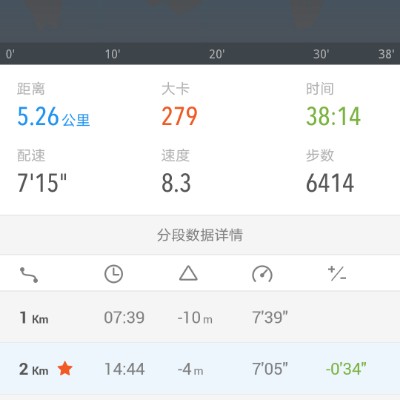 环绕远香湖面一周