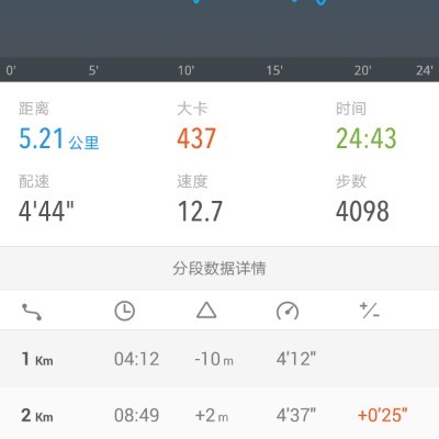 小赵🇨🇳 post 2