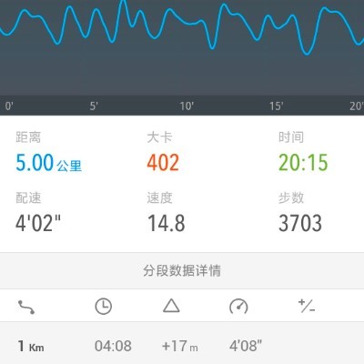 国才 post 2