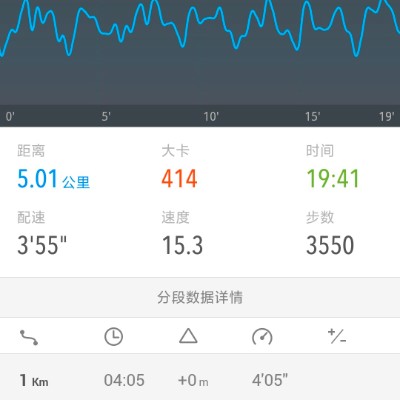 国才 post 2